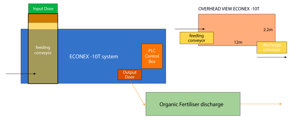 ECONEX System Operation Schematic Workflow